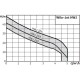 Хидрофорна помпа Wilo HWJ 204 H EM 50 L EPDM - мощност 1100W, напор 50м, дебит 5 m3/h | Хидрофорна помпа Wilo HWJ 204 H EM 50 L EPDM - мощност 1100W, напор 50м, дебит 5 m3/h | | |