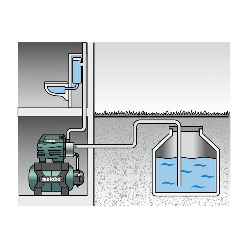 Монофазна хидрофорна помпа за вода METABO HWW 4500/25 INOX, 1300 W, 4500 л/ч, 48 м, 24 л | Хидрофори |  |